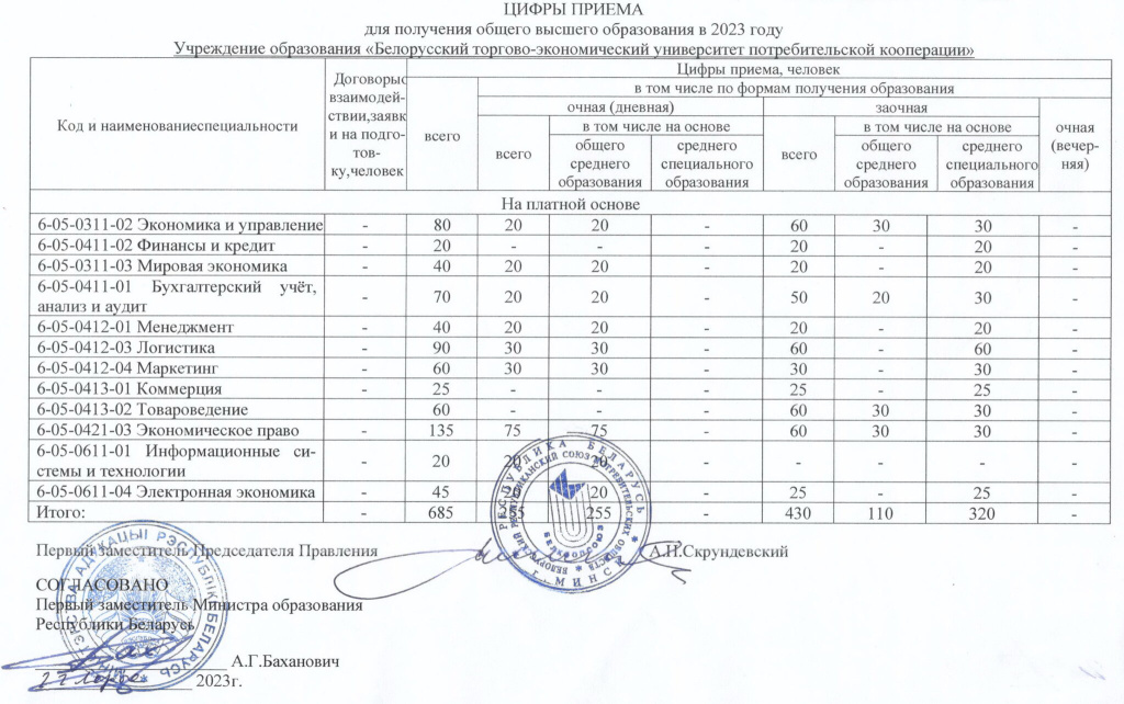 План приема бгэу