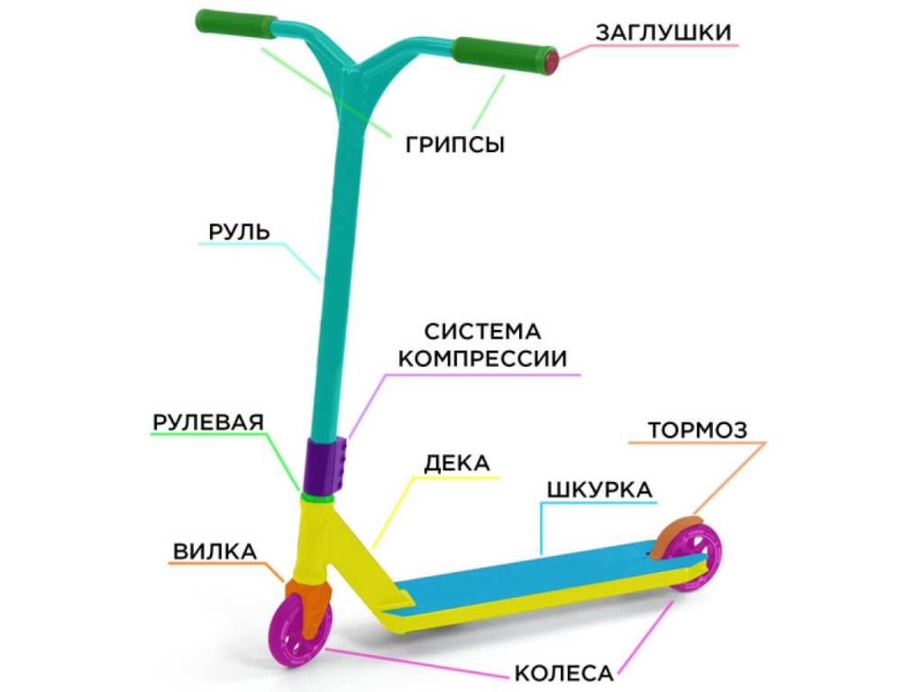 scooter_parts-1200x900.jpg