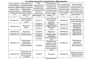 БГСА, Порядок приёма на 2025 год - страница 7 БГСА, Порядок приёма на 2025 год - страница 7