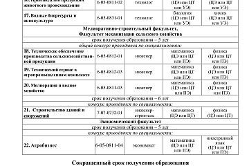 БГСА, Порядок приёма на 2025 год - страница 5 БГСА, Порядок приёма на 2025 год - страница 5