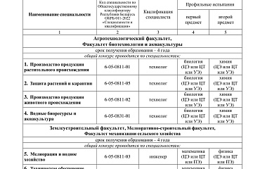 БГСА, Порядок приёма на 2025 год - страница 3 БГСА, Порядок приёма на 2025 год - страница 3