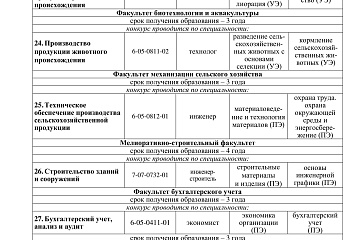 БГСА, Порядок приёма на 2025 год - страница 6 БГСА, Порядок приёма на 2025 год - страница 6