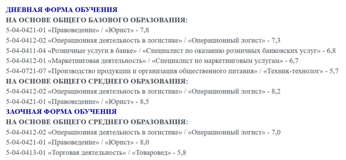 Проходные баллы в МОГИЛЕВСКИЙ ТОРГОВЫЙ КОЛЛЕДЖ в 2025 году - конкурс на специальности