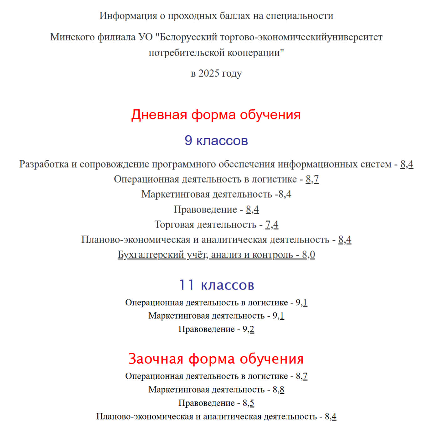 Проходные баллы в МИНСКИЙ ФИЛИАЛ УНИВЕРСИТЕТА ПОТРЕБИТЕЛЬСКОЙ КООПЕРАЦИИ» в 2025 году - конкурс на специальности
