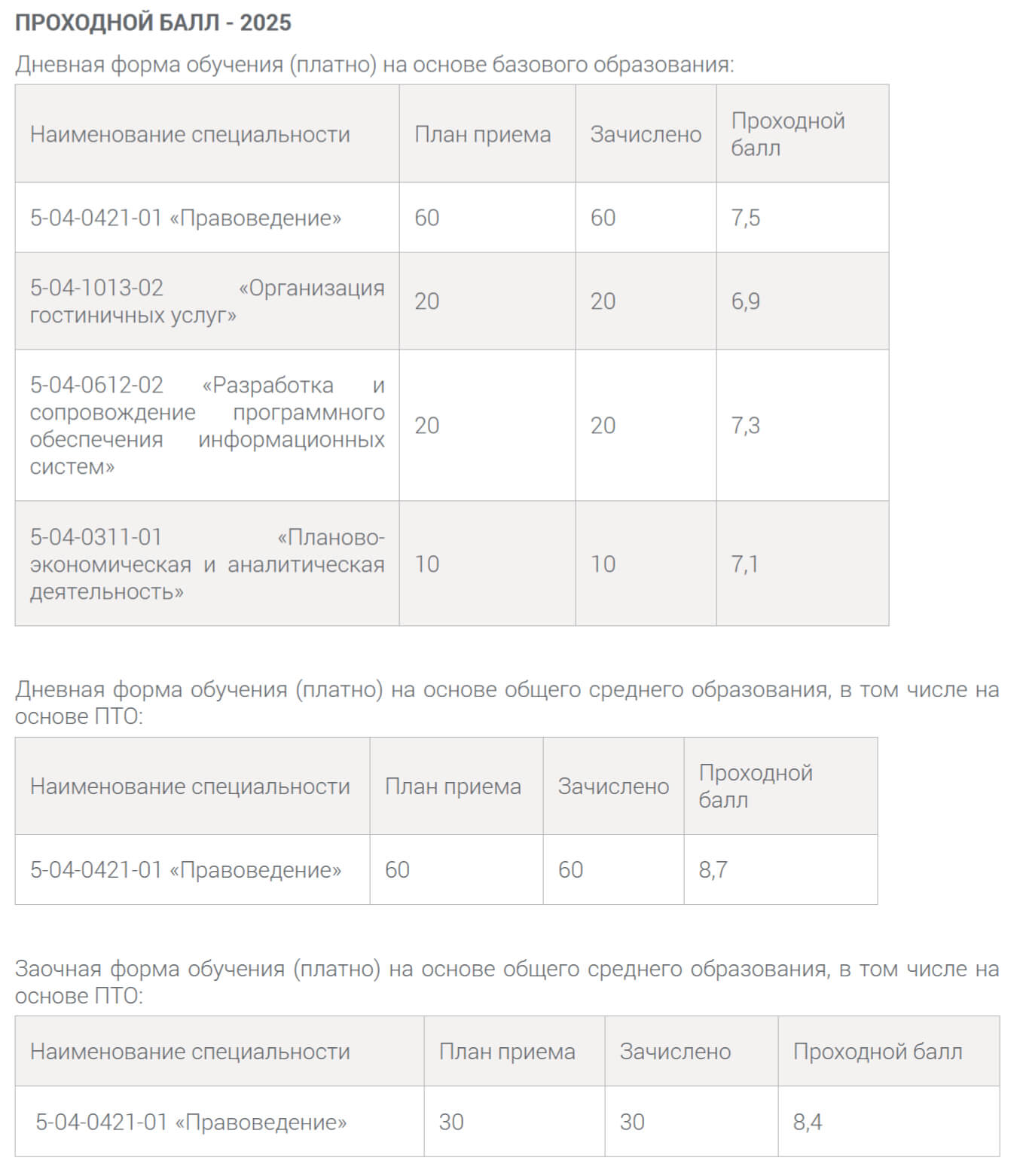 Проходные баллы в ГРОДНЕНСКИЙ КОЛЛЕДЖ БИЗНЕСА И ПРАВА в 2025 году - конкурс на специальности