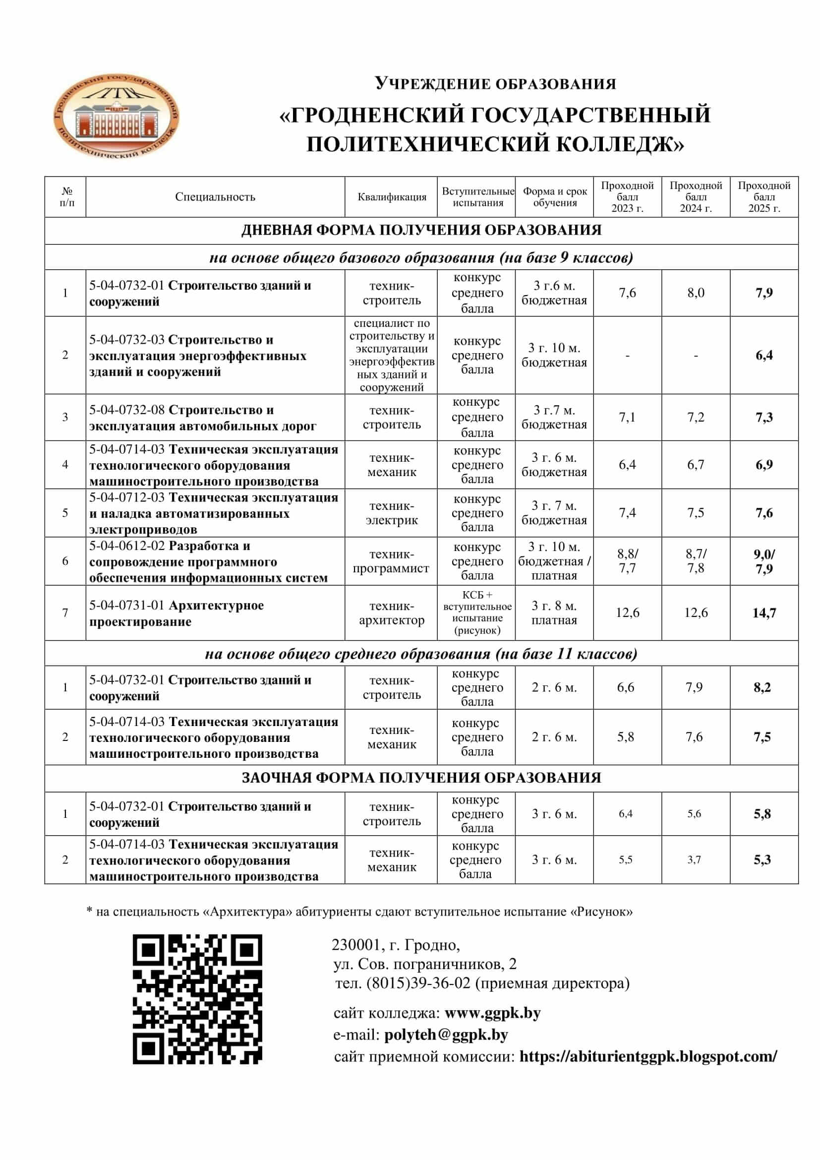 Проходные баллы в ГРОДНЕНСКИЙ ПОЛИТЕХНИЧЕСКИЙ КОЛЛЕДЖ в 2025 году - конкурс на специальности