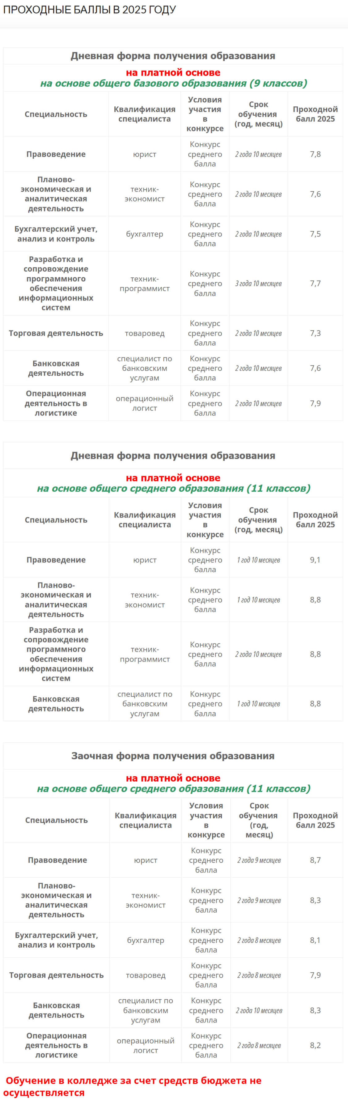 Проходные баллы в КОЛЛЕДЖ БИЗНЕСА И ПРАВА в 2025 году - конкурс на специальности